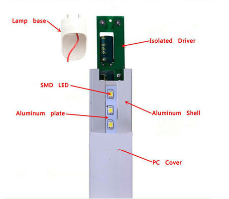 120cm T8 LED Tube Light 20watt 1780Lm For Indoor Illumination